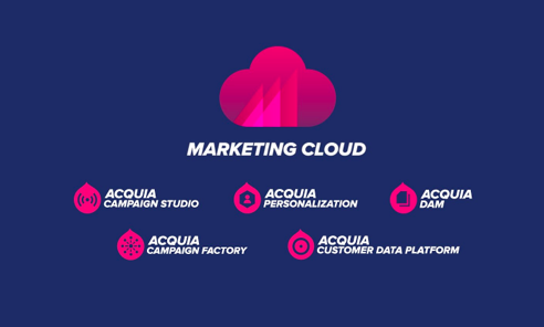 Illustration of Acquia Marketing Cloud and its associated Acquia services