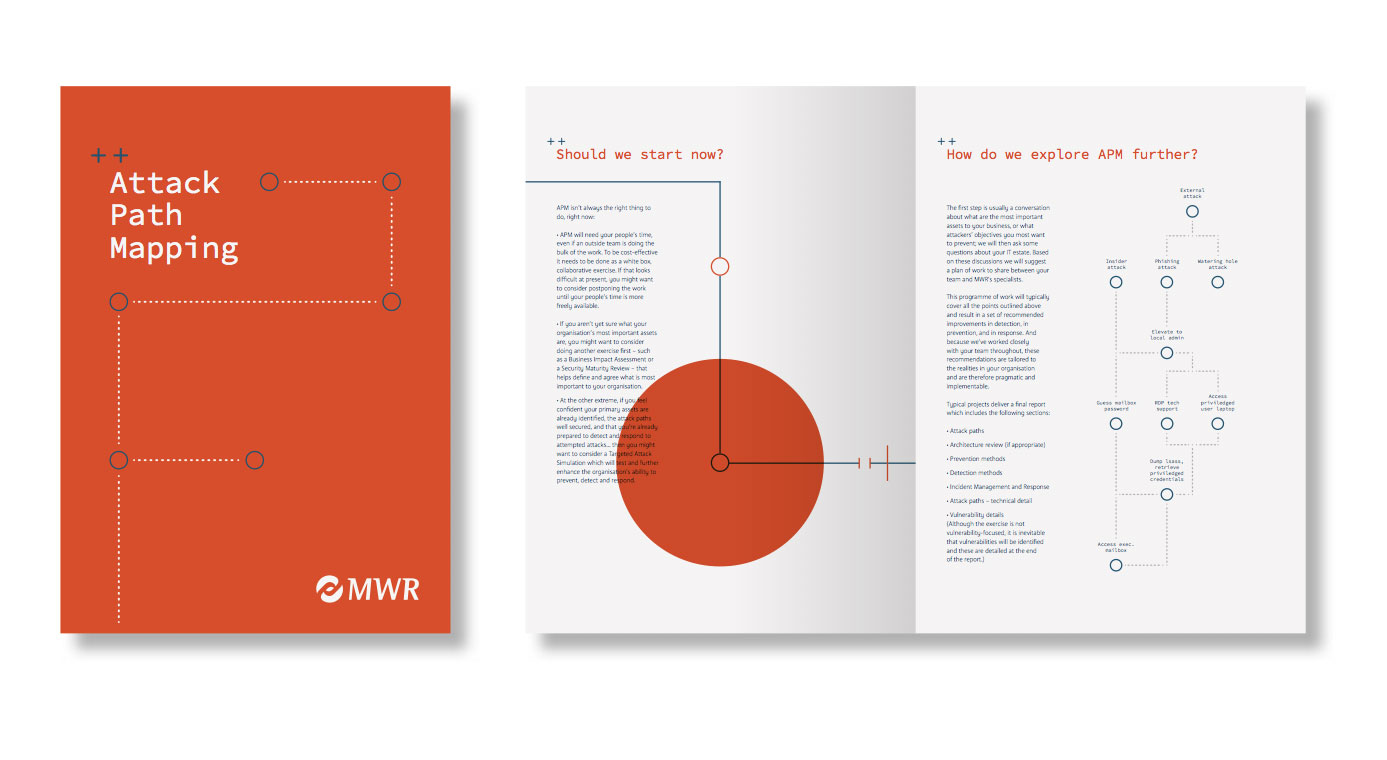 MWR Brand collateral examples