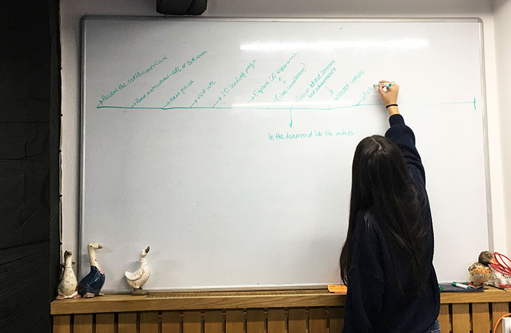 Sketching out a high level project plan during kick off stage.