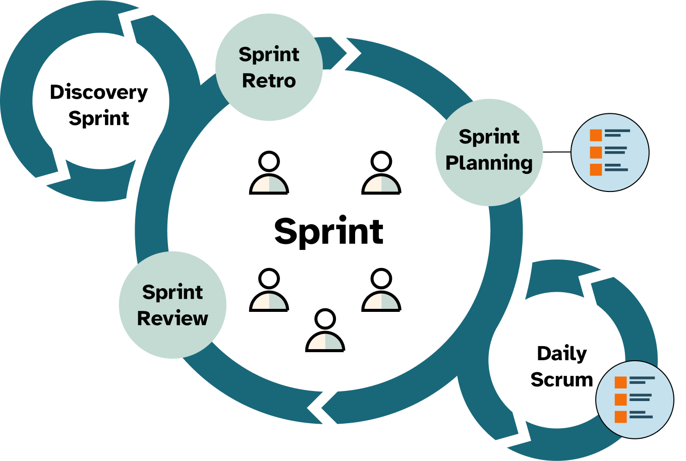 Agile diagram