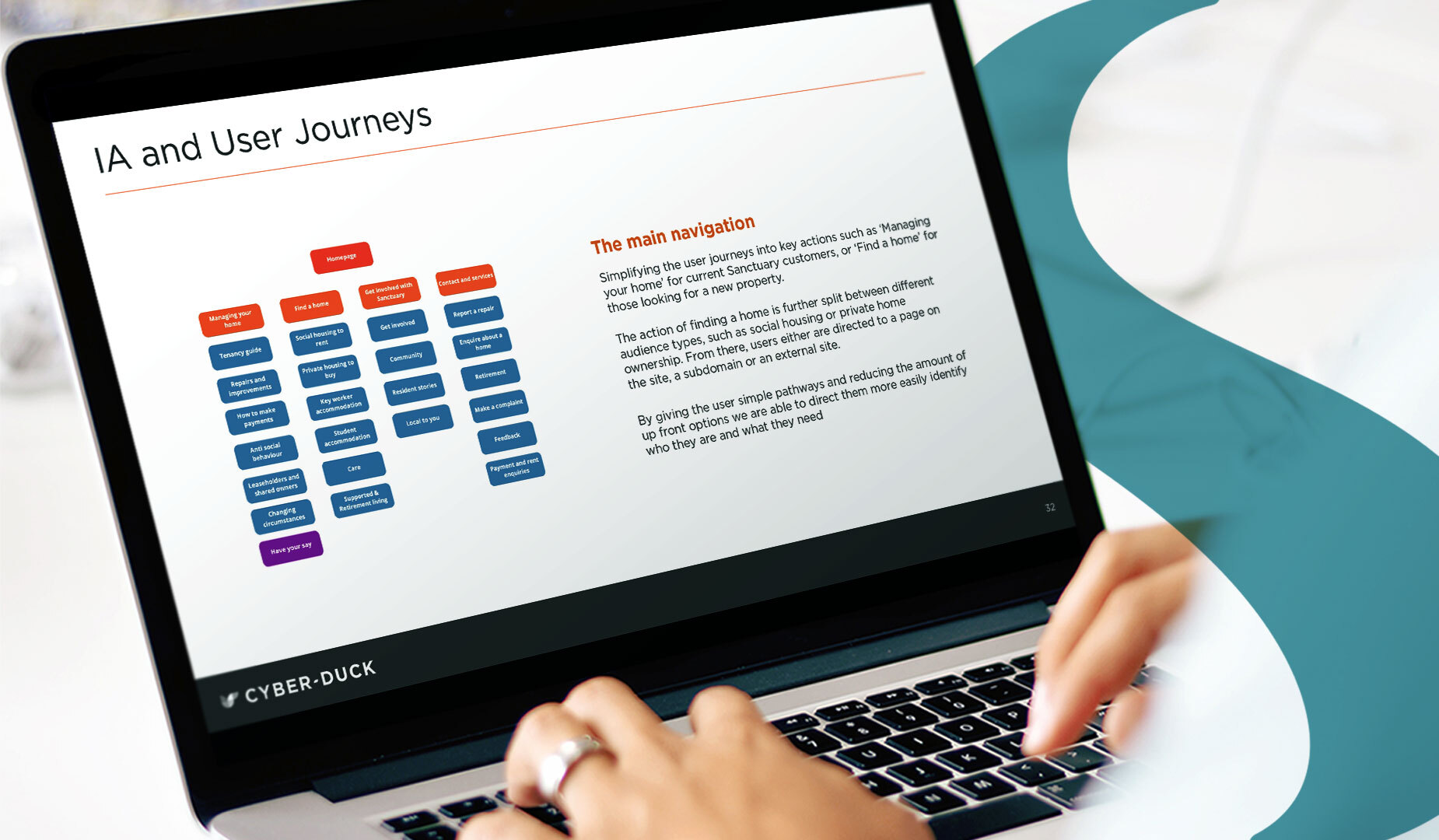 IA User Journeys Example 1850x1080 v2