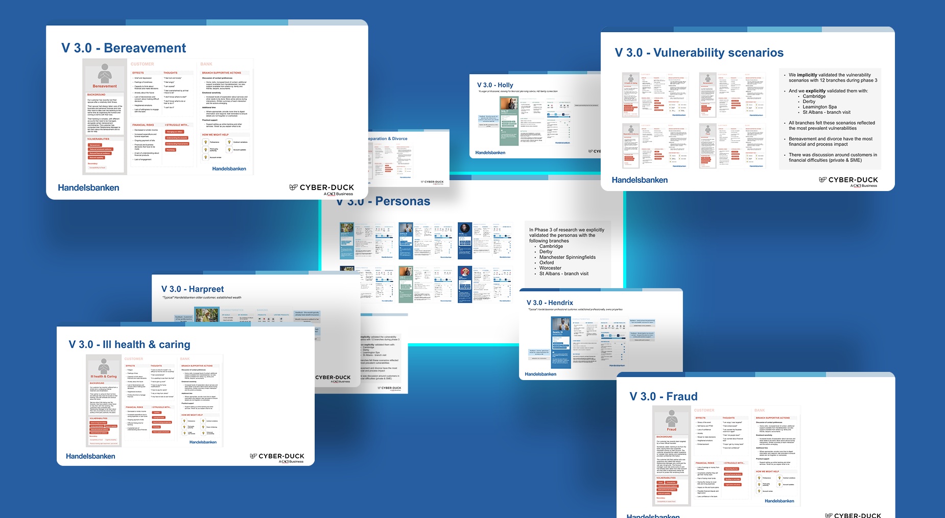 vulnerability and persona mapping documentation