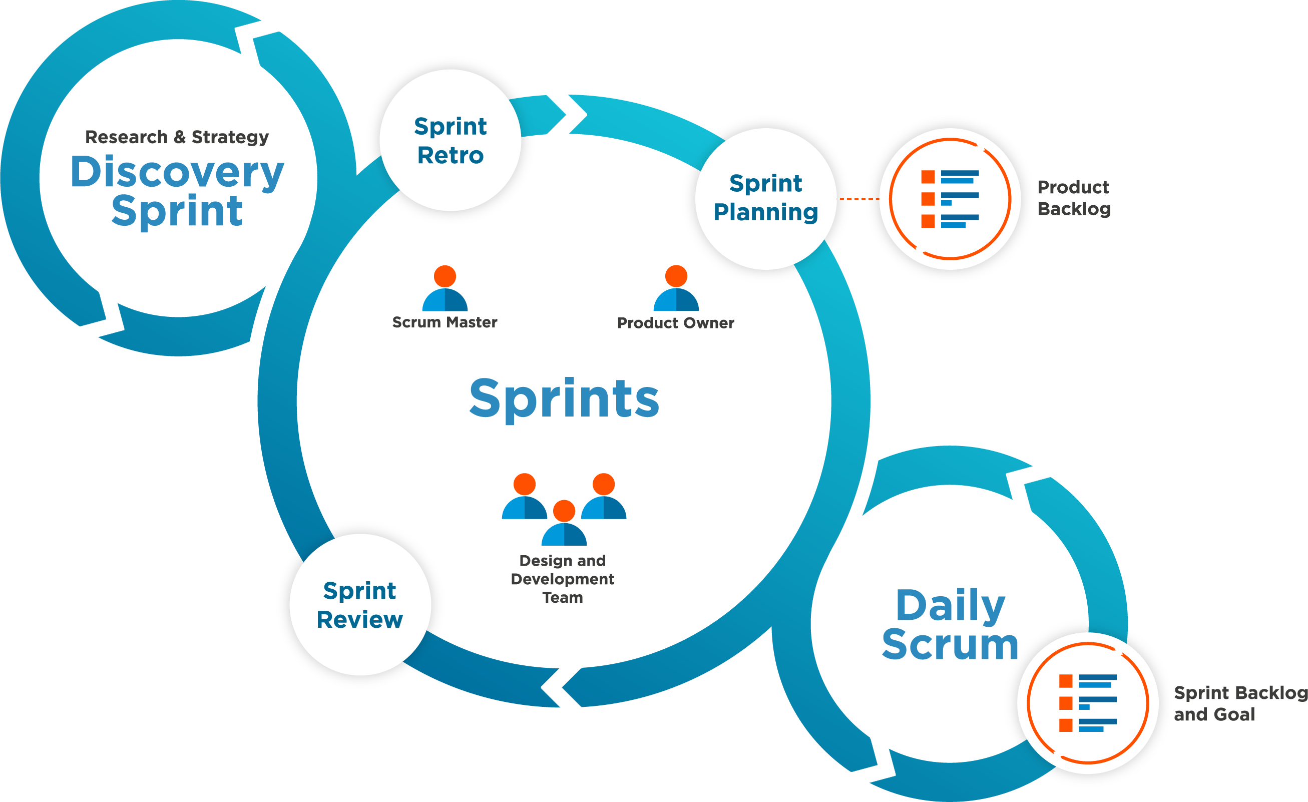 agile diagram