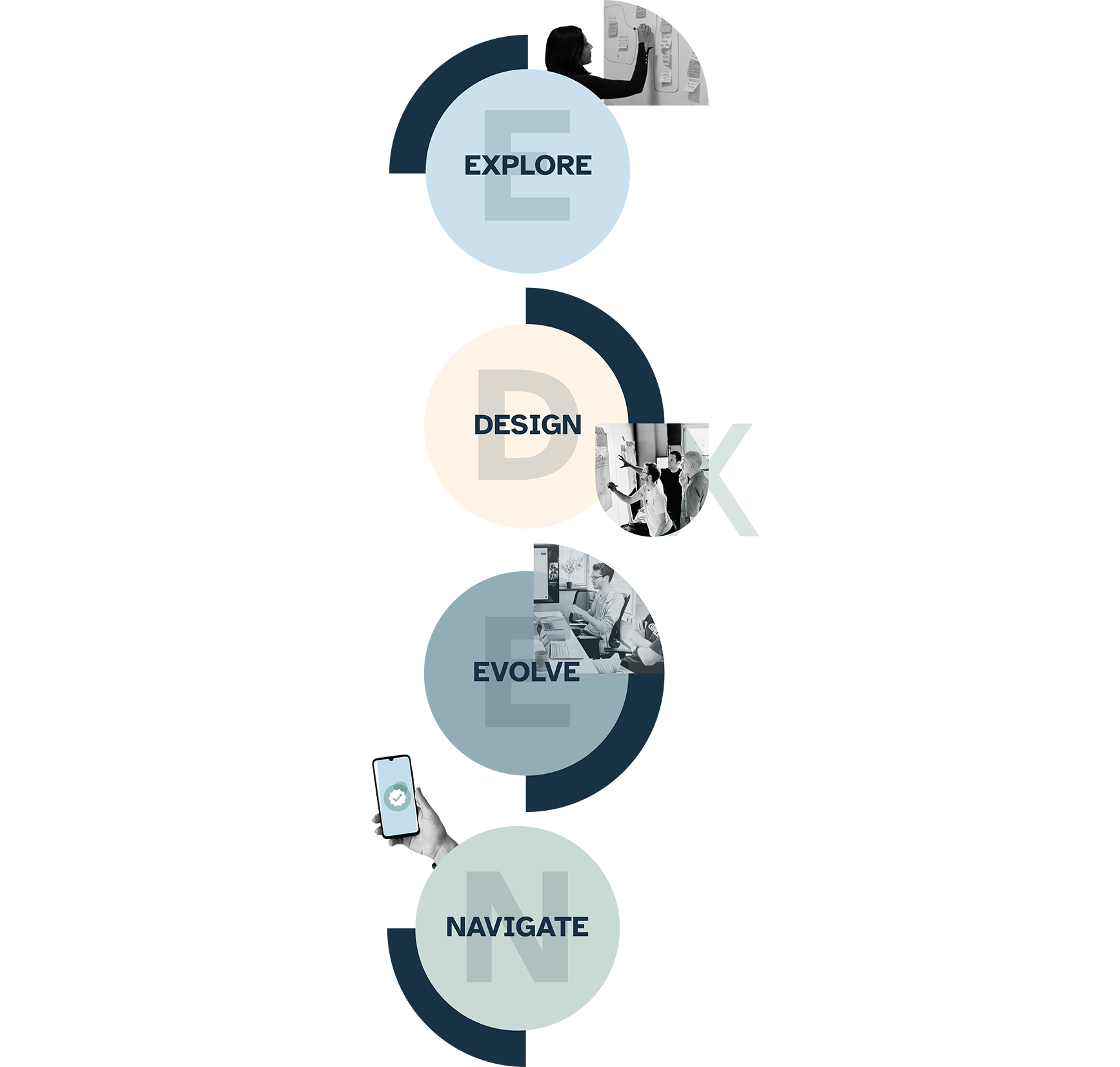 EDEN service design model illustrated graphic