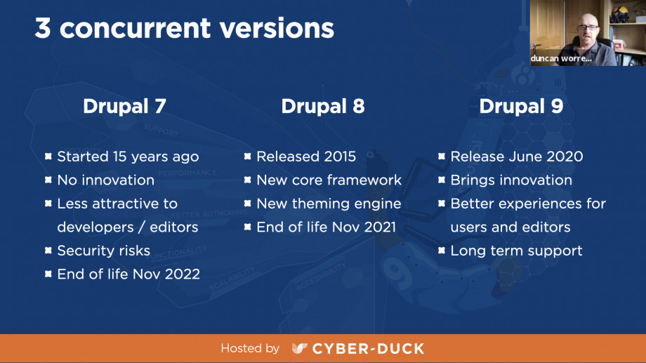 Current state of Drupal Current state of Drupal