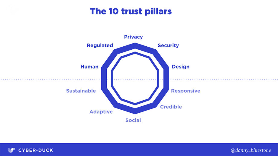 SXSW Trust Pillars