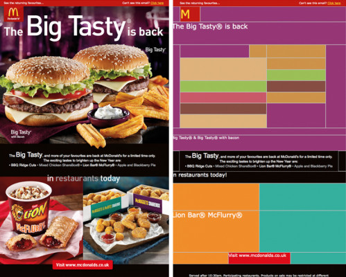 email images together Macdonalds Email Campaign example
