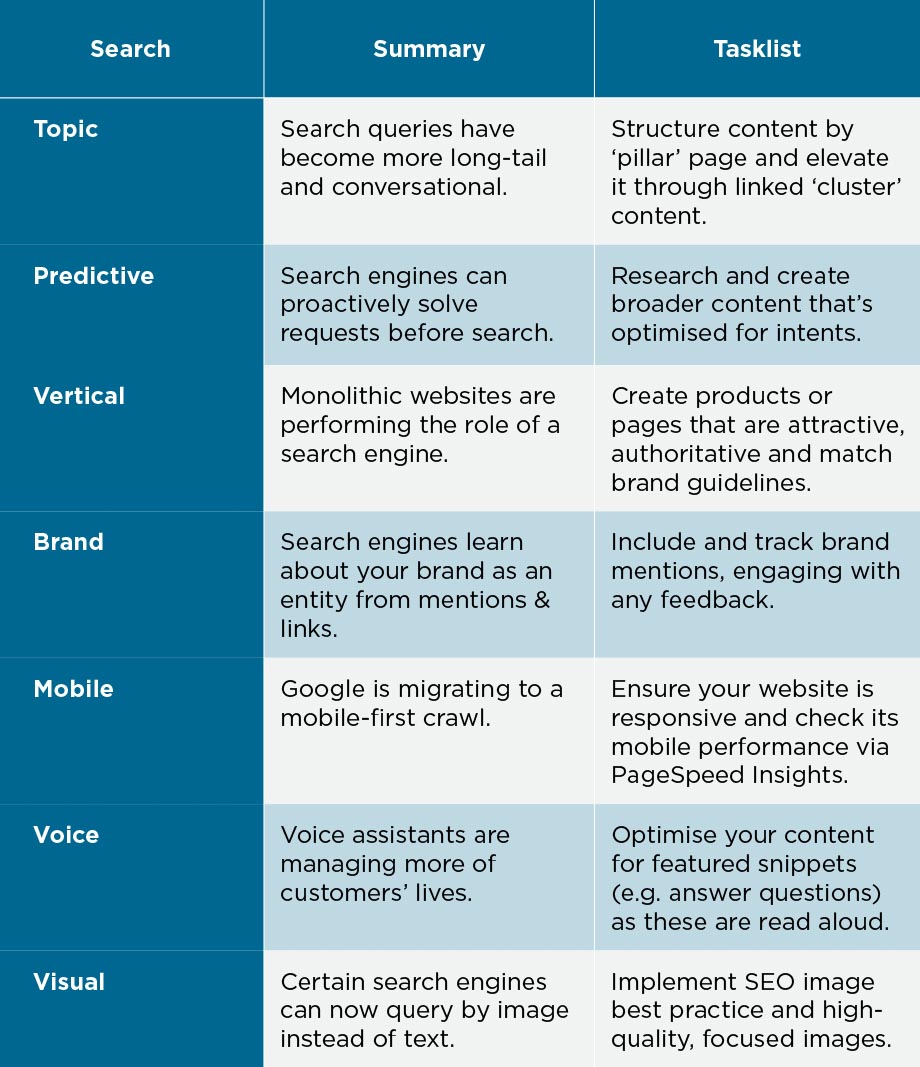 Conversational UI Tasklist