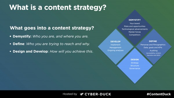 what is a content strategy 2021