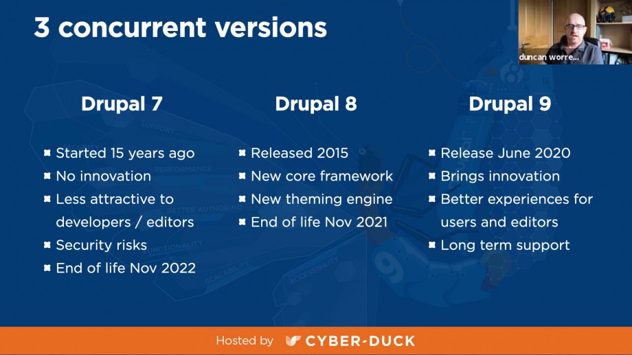 Current state of Drupal