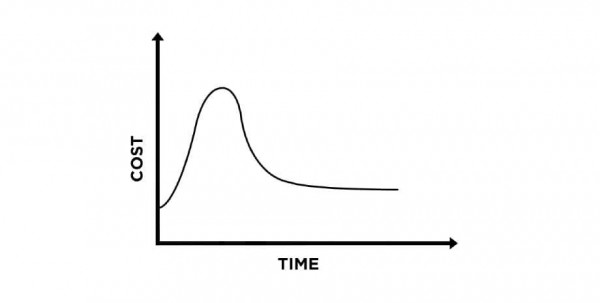 DevOps graph 1