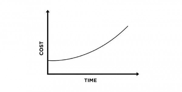 DevOps graph 2