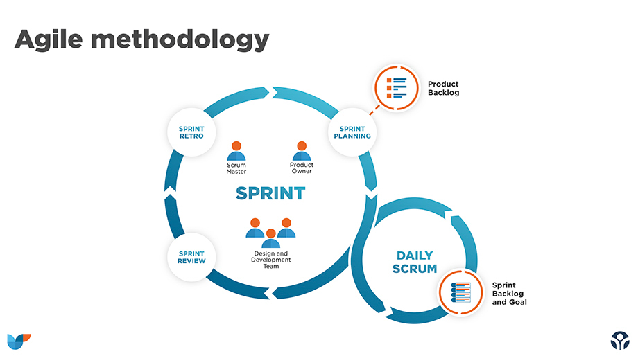 Agile methodology