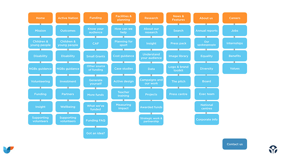 Sitemap 1