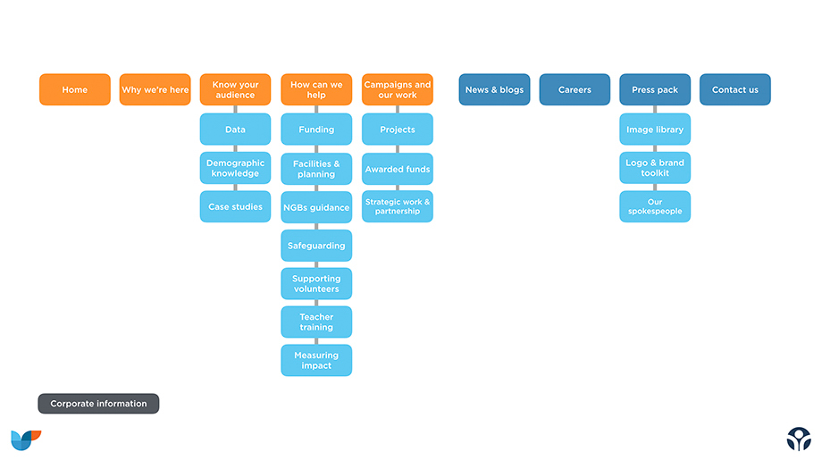 Sitemap 2