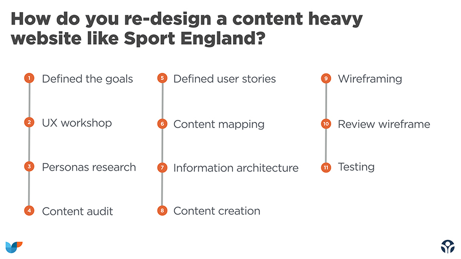 how do you content strategy