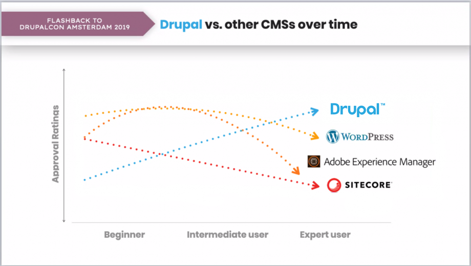 drupal graph copy