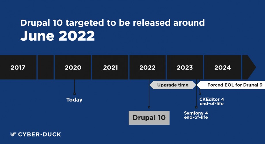 drupal timeline copy