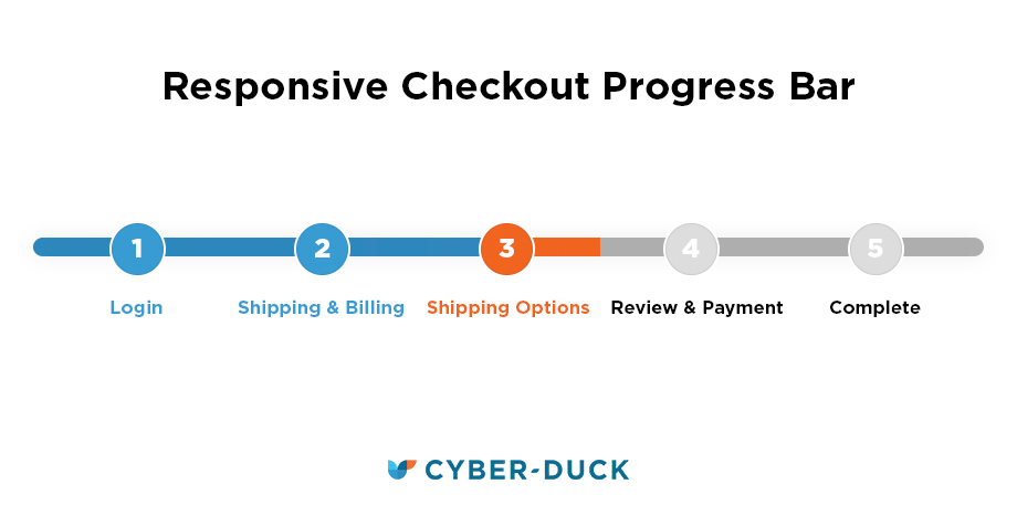 progress bar in a verification journey