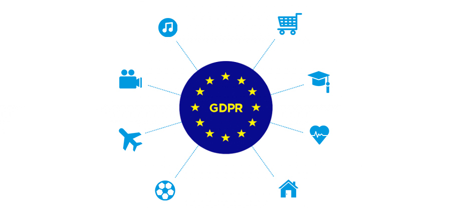 GDPR beyond finance