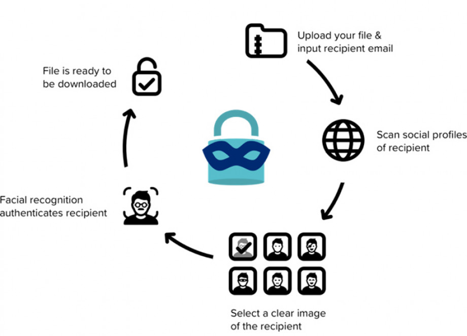 DuckFace Facial Recognition Software DuckFace Facial Recognition Software