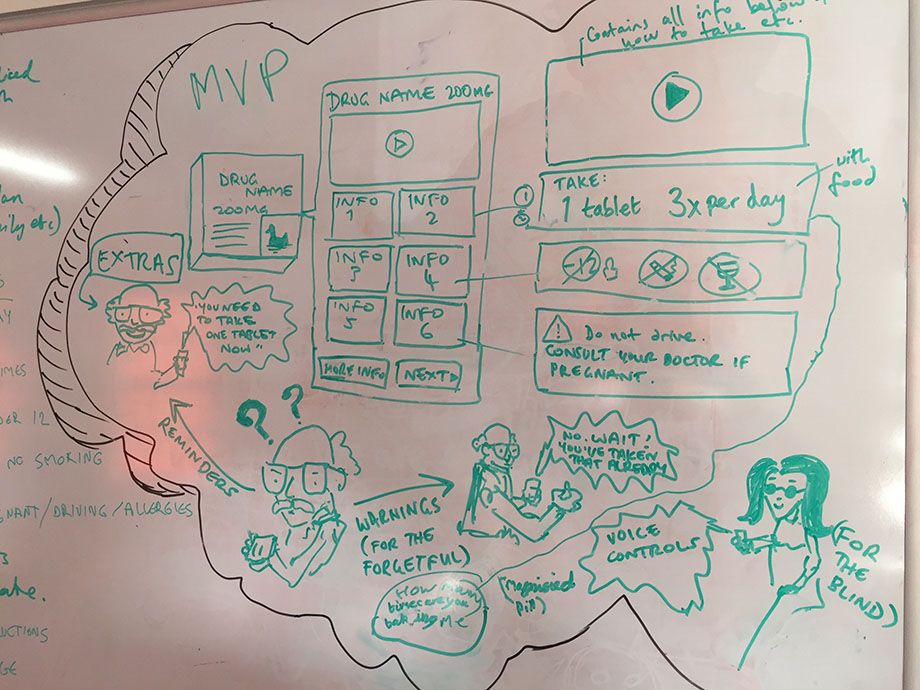 PS Whiteboard