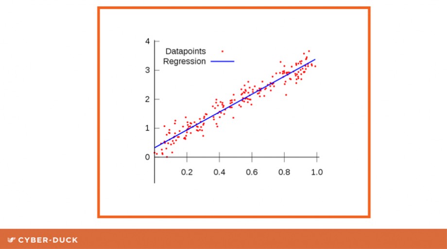 TABA Regression