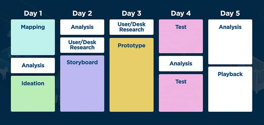 design Sprint 2