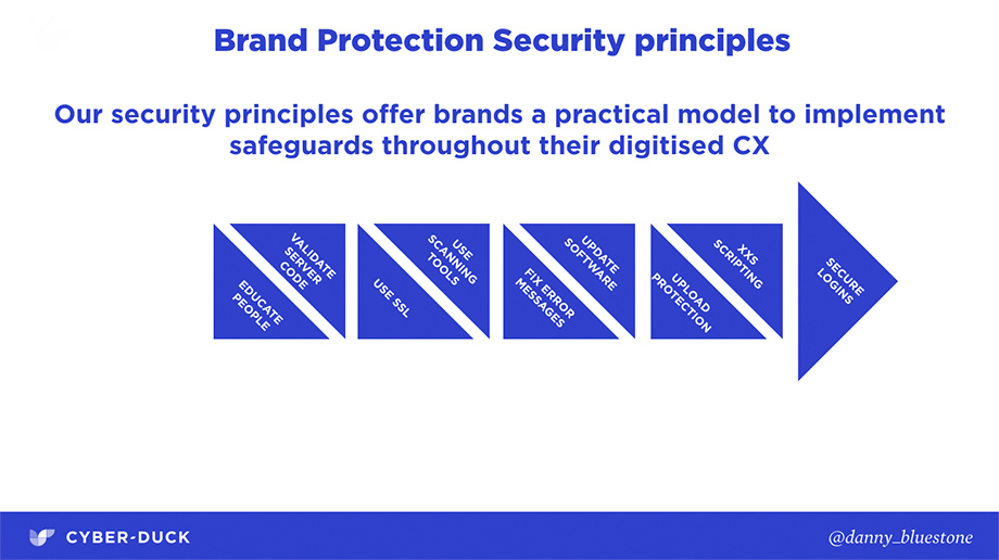 SXSW Brand Protection Security SXSW Brand Protection Security