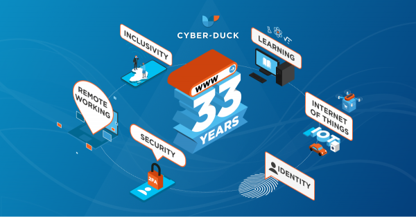 A graphic showing 33 years to represent the years since the World Wide Web was invented, surrounded by the topics we will cover in this article: Remote Working, Inclusivity, Security, Learning, Internet of Things and Identity