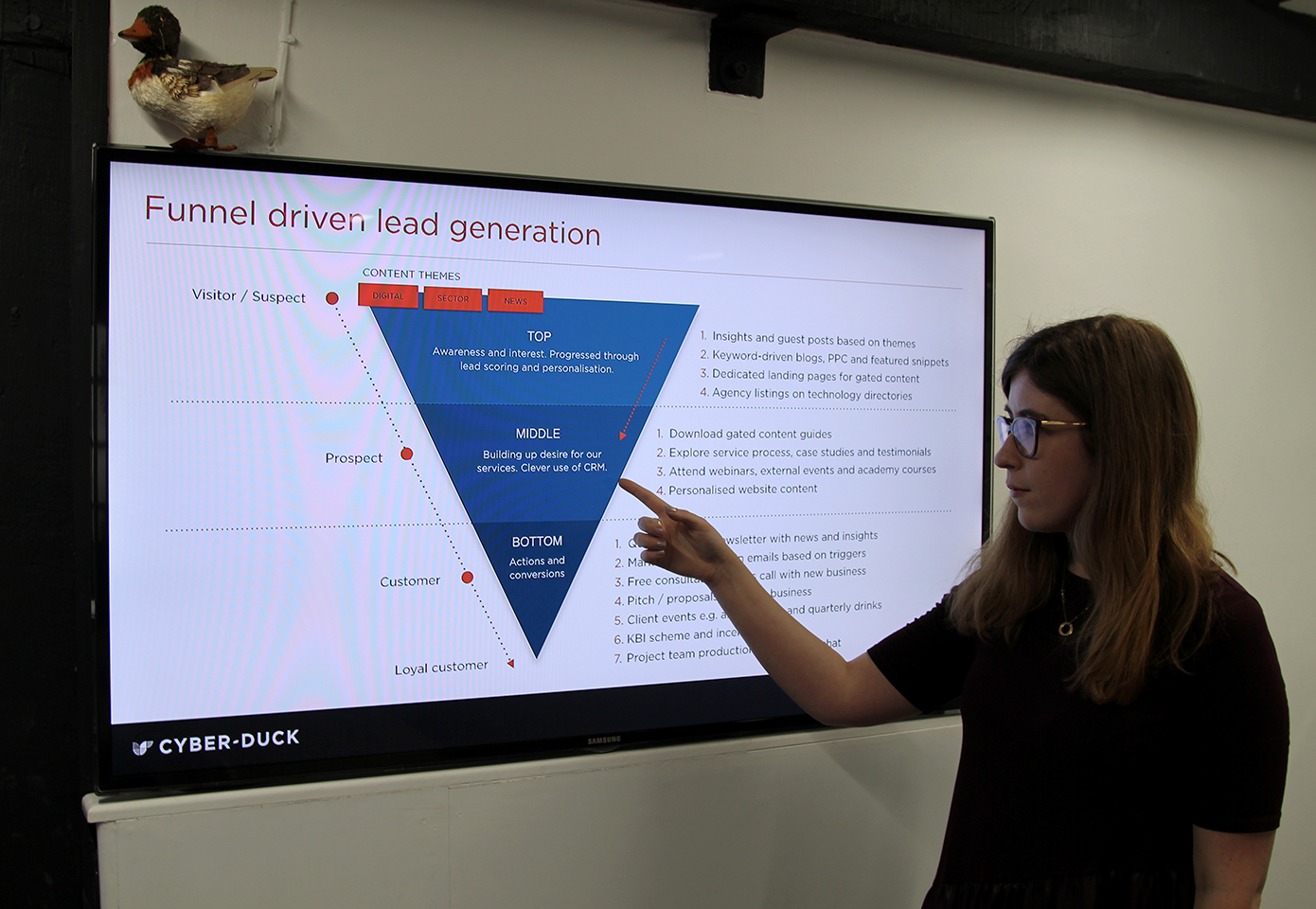 Marketing Funnel