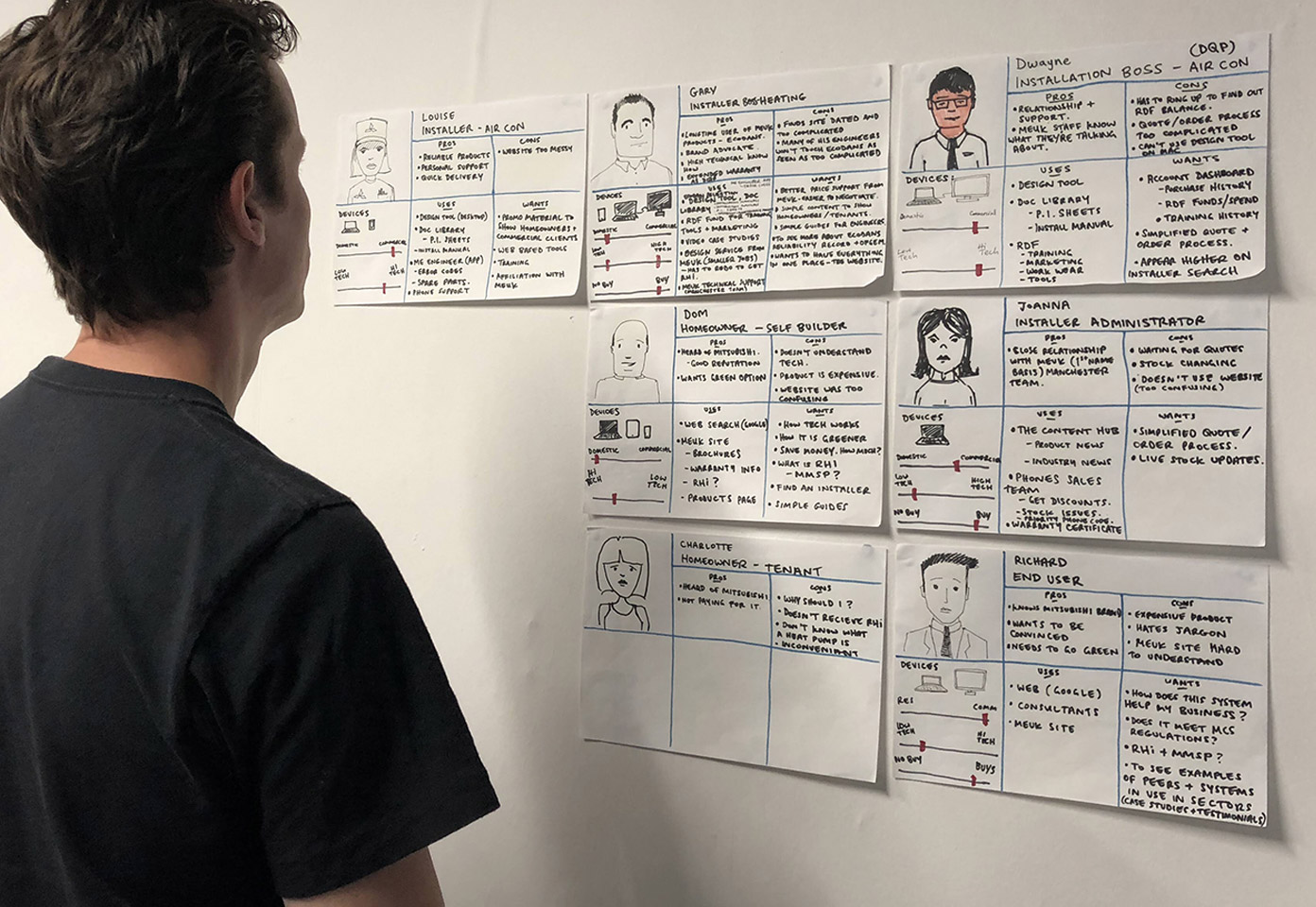 Sam looks at persona research on a wall