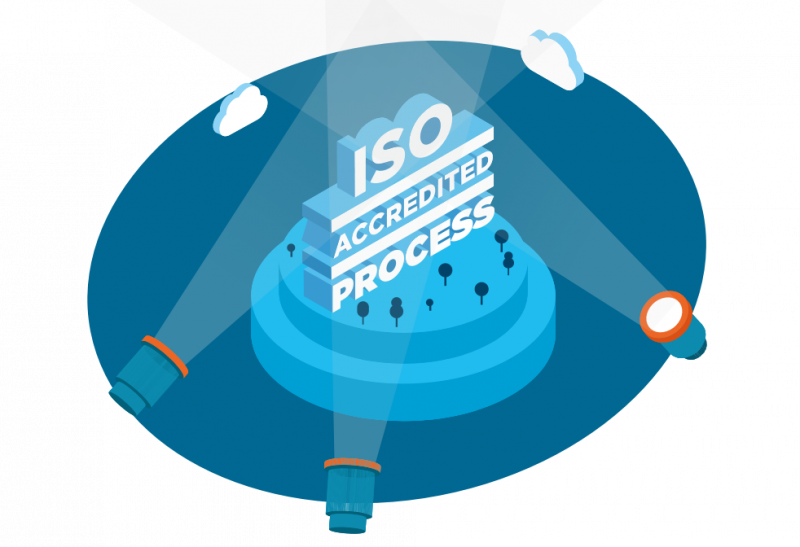 Circular ISO v2