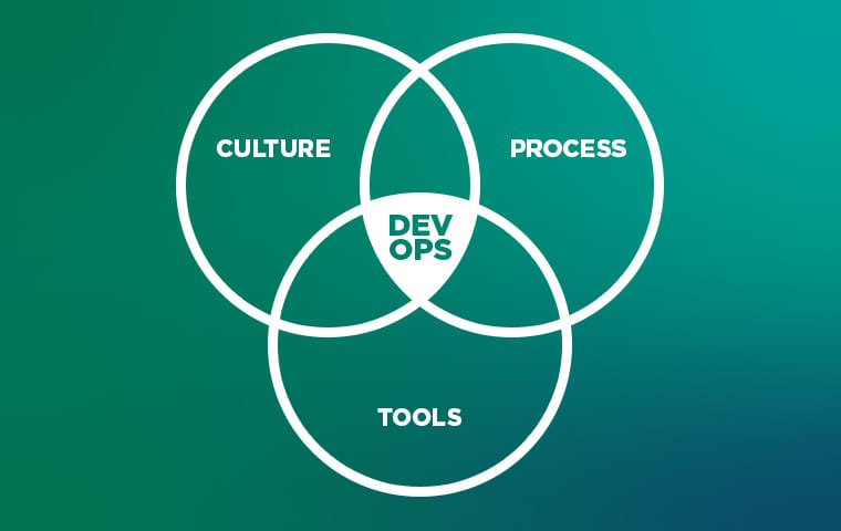 devops v2