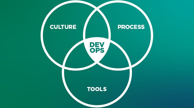 devops v2