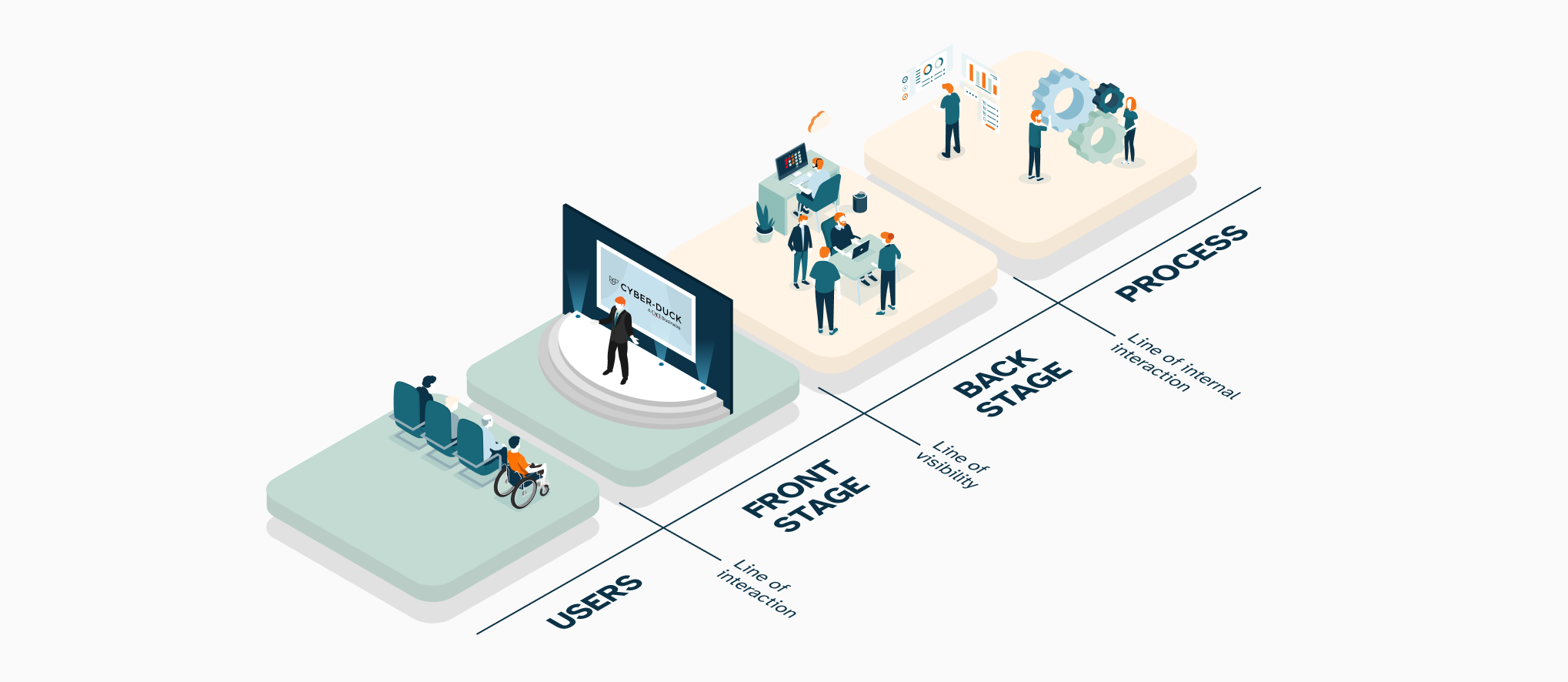 2023 11 10 Service Design Illustration