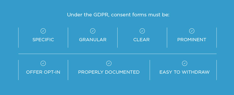 Under the GDPR, consent forms must be specific, clear and easy to withdraw.