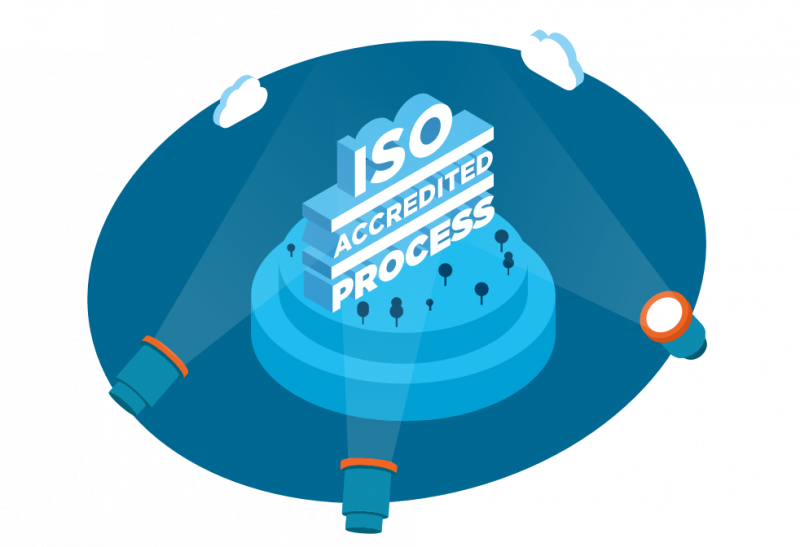 Circular ISO v6