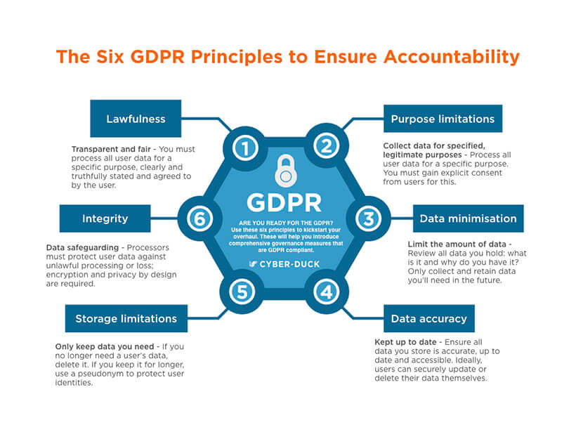 GDPR base thing 6.001 1 1