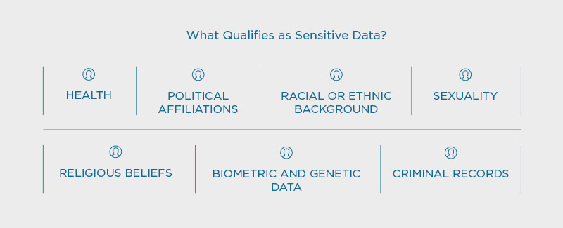 What qualifies as sensitive data?