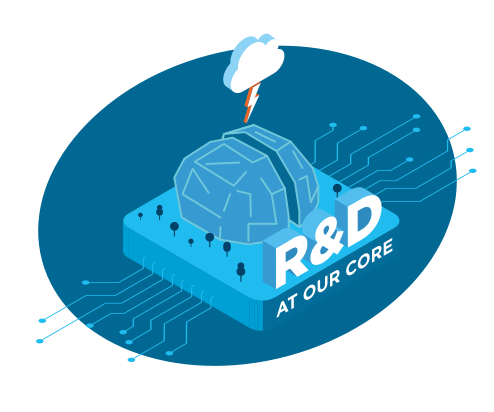 research and development core