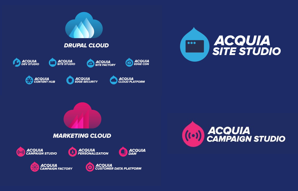 Collage of tools including Drupal Cloud, Marketing Cloud, Acquia Site Studio and Acquia Campaign Studio