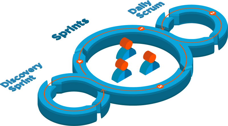 Agile diagram abstract