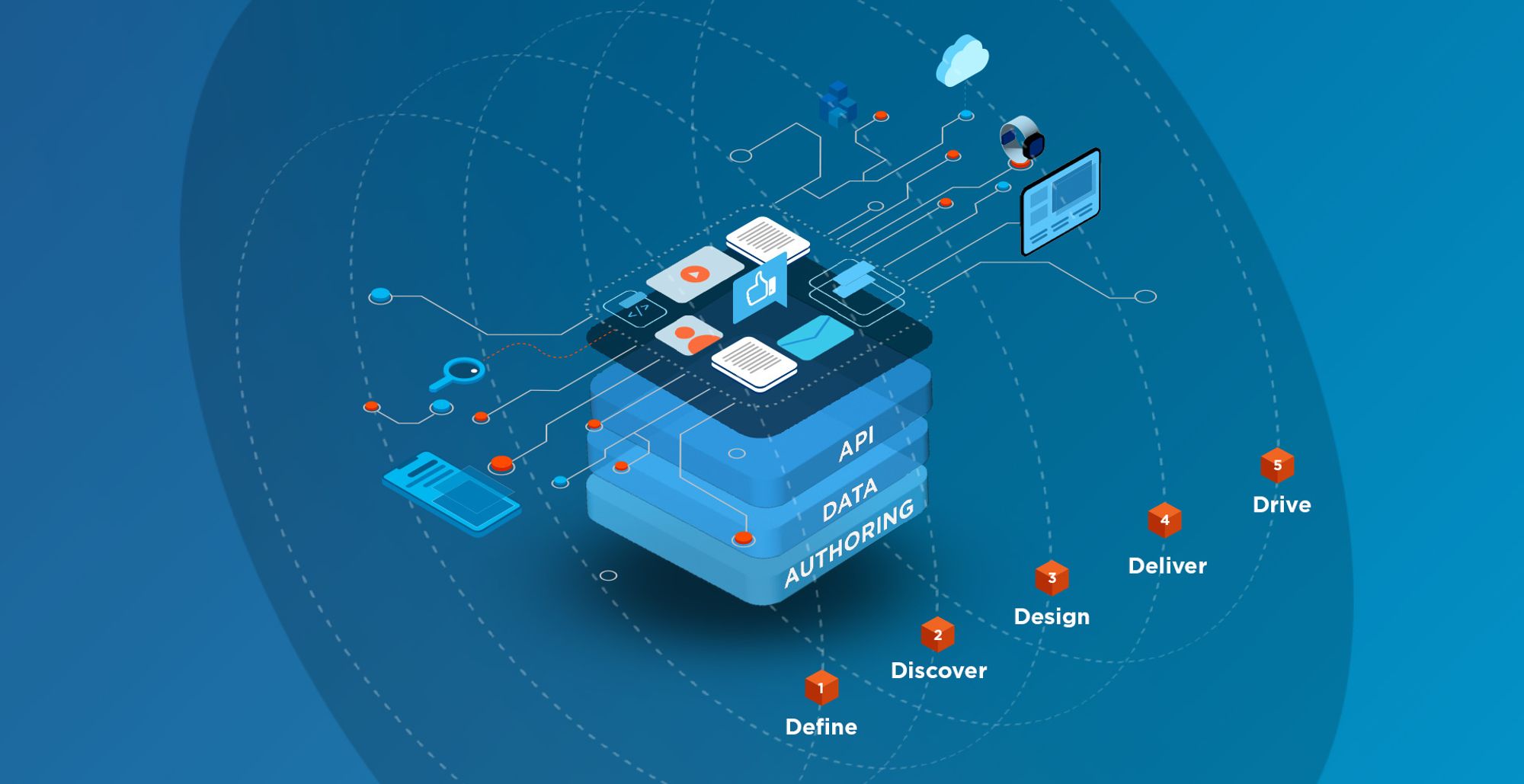 Headless CMSUX Content Strategy header main graphic 2