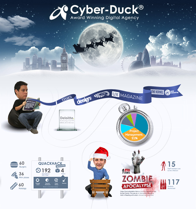 2012 infographic