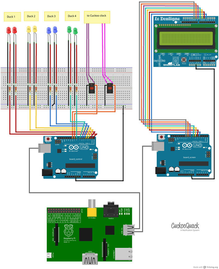 Cuckoo Quack Schema