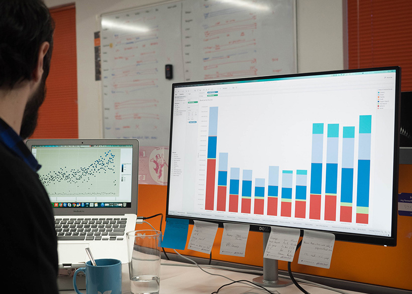 Scattergraphs of web traffic for data-driven marketing strategies