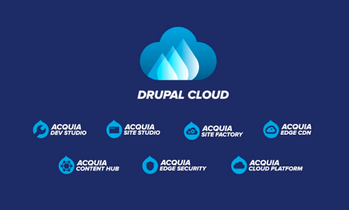 Illustration of Drupal Cloud and its various Acquia related services