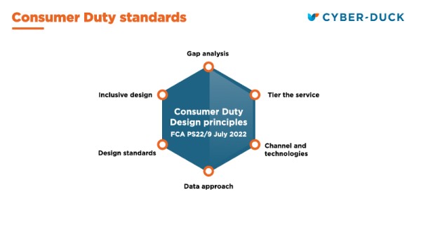 Consumer Duty Standards with 6 points that are specified in the article.