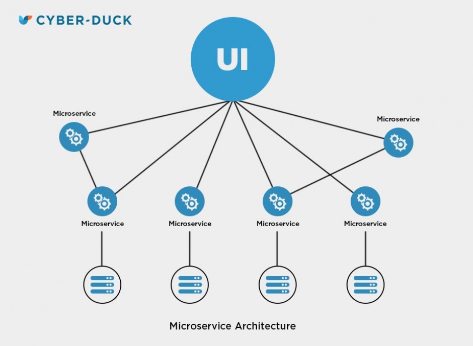 microservices